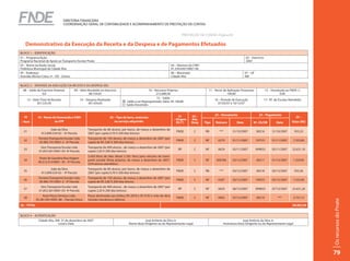 DIRETORIA FINANCEIRA
                                   COORDENAÇÃO-GERAL DE CONTABILIDADE E ACOMPANHAMENTO DE PRESTAÇÃO DE CONTAS


                                                                                                                                   PRESTAÇÃO DE CONTAS Página 04

   Demonstrativo da Execução da Receita e da Despesa e de Pagamentos Efetuados
BLOCO 1 – IDENTIFICAÇÃO
01 – Programa/Ação:                                                                                                                                                           02 – Exercício
Programa Nacional de Apoio ao Transporte Escolar Pnate                                                                                                                        2007
03 – Nome da Razão Social                                                                                                 04 – Número do CNPJ
Prefeitura Municipal de Cidade Alta                                                                                       01.234.6567/0001-06
05 – Endereço                                                                                                             06 – Município                                      07 – UF
Avenida Afonso Celso, nº. 120 - Centro                                                                                    Cidade Alta                                         AM

BLOCO 2 – SÍNTENSE DA EXECUÇÃO DA RECEITA E DA DESPESA (R$)
  08 – Saldo do Exercício Anterior: 09 – Valor Recebido no Exercício                               10 – Recursos Próprios                         11 – Rend. de Aplicação Financeira            12 – Devolução ao FNDE (-)
                0,0                             88.754,65                                                212.680,00                                             100,80                                     0,00
                                                                                                         15 – Saldo
    13 – Valor Total da Receita:                14 – Despesa Realizada:                                                                                16 – Período de Execução                17– Nº. de Escolas Atendidas
                                                                                  Saldo a ser Reprogramado: Valor: R$ 100,80
            301.535,45                                301.434,65                                                                                         07/03/07 a 10/12/07
                                                                                  Saldo Devolvido


                                                                                                                              21        22 –           23 – Documento                     24 – Pagamento
  18          19 – Nome do Favorecido e CNPJ                           20 – Tipo de bens, materiais                                                                                                                    25 –
                                                                                                                           – Origem     Nat.
– Item                   ou CPF                                           ou serviço adquirido.                              R$ (*)     Desp    Tipo   Número          Data         Nº. Ch/OB           Data        Valor (R$)

                      João da Silva                   Transporte de 60 alunos, por barco, de março a dezembro de
  31                                                                                                                         FNDE        C      RB        ***       31/10/2007          00216        31/10/2007      933,33
                013.899.534-02 – 8ª Parcela           2007 (per capita 0,70 X 200 dias letivos).
              Ferreira Transporte Escolar Ltda        Transporte de 150 alunos, de março a dezembro de 2007 (per
  32                                                                                                                         FNDE        C      NF       0279       01/11/2007          197531       01/11/2007      7.333,00
               05.982.741/0001-2 - 8ª Parcela         capita de R$ 2,60 X 200 dias letivos;
                Giro Transporte Escolar Ltda          Transporte de 409 alunos , de março a dezembro de 2007 (per
  33                                                                                                                          RP         C      NF       0629       05/11/2007          999833       05/11/2007     23.631,10
               01.853.361/0001-03- 8ª Parcela         capita 2,20 X 200 dias letivos).
                                                      5.450 litros de óleo diesel (1,95/ litro) para veículos do trans-
               Posto de Gasolina Boa Viagem
  34                                                  porte escolar (frota própria), de março a dezembro de 2007-            FNDE        C      NF      000784      03/12/2007          00217        01/12/2007      1.359,95
              00.312.413/0001- 95 - 9ª Parcela
                                                      (234 alunos atendidos).
                      João da Silva                   Transporte de 60 alunos, por barco, de março a dezembro de
  35                                                                                                                         FNDE        C      RB        ***       03/12/2007          00218        03/12/2007      933,36
                013.899.534-02 – 9ª Parcela           2007 (per capita 0,70 X 200 dias letivos).
              Ferreira Transporte Escolar Ltda        Transporte de 150 alunos, de março a dezembro de 2007 (per
  36                                                                                                                         FNDE        C      NF       0287       03/12/2007          199321       03/12/2007      7.333,00
               05.982.741/0001-2 - 9ª Parcela         capita de R$ 2,60 X 200 dias letivos;
                Giro Transporte Escolar Ltda          Transporte de 409 alunos , de março a dezembro de 2007 (per
  37                                                                                                                          RP         C      NF       0629       06/12/2007          999833       07/12/2007     23.631,20
               01.853.361/0001-03- 9ª Parcela         capita 2,20 X 200 dias letivos).
                  Auto Peças Serviços Ltda-           Peças destinadas aos ônibus KX 2018 e JR 3145 e mão de obra
  38                                                                                                                         FNDE        C      NF       0963       07/12/2007          00219            ***         3.727,15
             05.281.041/0001-86 – Parcela Única       (revisão mecânica e elétrica)




                                                                                                                                                                                                                                 Os recursos do Pnate
26 – TOTAL                                                                                                                                                                                                          68.882,09


BLOCO 4 – AUTENTICAÇÃO
              Cidade Alta, AM- 31 de dezembro de 2007                                            José Antônio da Silva Jr.                                                 José Antônio da Silva Jr.
                            Local e Data                                              Nome do(a) Dirigente ou do Representante Legal                         Assinatura do(a) Dirigente ou do Representante Legal




                                                                                                                                                                                                                                 79
 