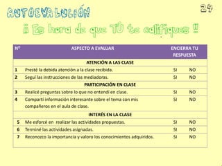 NO ASPECTO A EVALUAR ENCIERRA TU
RESPUESTA
ATENCIÓN A LAS CLASE
1 Presté la debida atención a la clase recibida. SI NO
2 Seguí las instrucciones de las mediadoras. SI NO
PARTICIPACIÓN EN CLASE
3 Realicé preguntas sobre lo que no entendí en clase. SI NO
4 Compartí información interesante sobre el tema con mis
compañeros en el aula de clase.
SI NO
INTERÉS EN LA CLASE
5 Me esforcé en realizar las actividades propuestas. SI NO
6 Terminé las actividades asignadas. SI NO
7 Reconozco la importancia y valoro los conocimientos adquiridos. SI NO
 