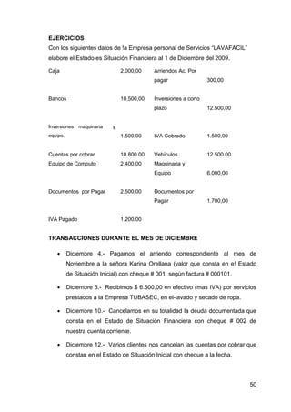 50
EJERCICIOS
Con los siguientes datos de !a Empresa personal de Servicios “LAVAFACIL”
elabore el Estado es Situación Financiera al 1 de Diciembre del 2009.
Caja 2.000,00 Arriendos Ac. Por
pagar 300,00
Bancos 10,500,00 Inversiones a corto
plazo 12.500,00
Inversiones maquinaria y
equipo. 1.500,00 IVA Cobrado 1.500,00
Cuentas por cobrar 10.800.00 Vehículos 12.500.00
Equipo de Computo 2.400.00 Maquinaria y
Equipo 6.000,00
Documentos por Pagar 2.500,00 Documentos por
Pagar 1.700,00
IVA Pagado 1.200,00
TRANSACCIONES DURANTE EL MES DE DICIEMBRE
 Diciembre 4.- Pagamos el arriendo correspondiente al mes de
Noviembre a la señora Karina Orellana (valor que consta en e! Estado
de Situación Inicial).con cheque # 001, según factura # 000101.
 Diciembre 5.- Recibimos $ 6.500,00 en efectivo (mas IVA) por servicios
prestados a la Empresa TUBASEC, en el-lavado y secado de ropa.
 Diciembre 10.- Cancelamos en su totalidad la deuda documentada que
consta en el Estado de Situación Financiera con cheque # 002 de
nuestra cuenta corriente.
 Diciembre 12.- Varios clientes nos cancelan las cuentas por cobrar que
constan en el Estado de Situación Inicial con cheque a la fecha.
 