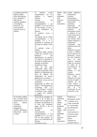 y comprar; describir    -   El      profesor      revisa   trabajo para     medio ambiente,
objetos; hablar             conjuntamente con los          video            información
sobre pertenencias;         alumnos       y      sugiere   Grabadora        turística,
dar y responder a           cambios.                       CDs.             pertenencias,
todo tipo de            -   Escuche                  las   Televisor        recomendaciones,
noticias; agradecer         conversaciones                 DVD              direcciones       y
y disculparse.              correspondientes a las         Laboratorio      opiniones
acerca de . Así             unidades 7, 8 y 9 en el CD                      personales       de
como también,               de auto estudio, en casa o                      cada estudiante.
expresar como se            en el laboratorio de                            Realizar         un
sienten.                    idiomas.                                        documento escrito
                        -   El profesor revisa y                            y editarlo en un
                            corrige.                                        video acerca de la
                        -   Vea alguno de los videos                        información      de
                            correspondientes a las                          una lectura sobre
                            unidades 7,8 y 9 y                              objetos antiguos y
                            desarrolle lo indicado en                       misteriosos
                            las hojas de trabajo ( libro                    realizando      una
                            3).                                             opinión crítica del
                        -   El profesor revisa y                            tema.
                            califica.                                       Elaborar un guión
                        -   Seleccione algún artículo                       escrito, y editarlo
                            o libro de su interés en la                     en un video de un
                            biblioteca               del                    Role-play acerca
                            departamento de idiomas                         de una situación
                            y/o realice lo indicado en                      real     en     una
                            las hojas de trabajo que le                     agencia turística
                            entregue su profesor.                           luego de escuchar
                        -   El profesor corrige.                            el audio de la
                        -   Trate     de    leer    para                    conversación de
                            comprender ideas antes                          Jean,      Paul   y
                            que para comprender cada                        Rachel u otra
                            palabra. Es importante que                      similar.
                            trate de deducir los                            Redactar y enviar
                            significados de nuevas                          un      e-mail    y
                            palabras por su contexto.                       elaborar una carta
                        -   El profesor revisa con los                      escrita en papel y
                            estudiantes.                                    editarlo en un
                        -   Sugerencias de libros de                        video relativo a
                            lectura “ The beginning of                      expresar disculpas
                            everything     else”     y/o                    por        la    no
                            “Tales of horror”. Al final                     realización de un
                            el profesor revisa, califica                    encuentro o cita,
                            y sugiere los cambios
                            pertinentes.
4. Escuchar, hablar,    -   Desarrolle las unidades 10,    English          Realizar un
leer y escribir sobre       11 y 12 de su libro de         Unlimited        documento escrito
reservaciones en un         trabajo con la ayuda de las    Libro       de   y editarlo en un
hotel,        planes,       secciones de gramática en      trabajo,
                                                                            video realizando
vivienda,                   el libro del estudiante        Libro      del
situaciones                 (págs. 82-105) y de un         estudiante       un intercambio
imaginarias,                diccionario.                   Hojas       de   de información
resolver problemas,     -   Escuche                  las   trabajo para     acerca de:
direcciones, países         conversaciones                 video            reservaciones en
y logros.                   correspondientes a las         Grabadora        un hotel, países,
                            unidades 10, 11 y 12 en el     CDs.             planes para el
                            CD de auto estudio, en         Televisor
                                                                            futuro.
                            casa o en el laboratorio de    DVD
                            idiomas.                       Laboratorio      Elaborar un
                        -   El profesor revisa.                             artículo escrito y


                                                                                                  22
 