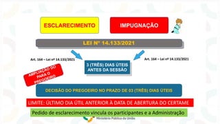 ESCLARECIMENTO IMPUGNAÇÃO
DECISÃO DO PREGOEIRO NO PRAZO DE 03 (TRÊS) DIAS ÚTEIS
3 (TRÊS) DIAS ÚTEIS
ANTES DA SESSÃO
Pedido de esclarecimento vincula os participantes e a Administração
LEI Nº 14.133/2021
Art. 164 – Lei nº 14.133/2021 Art. 164 – Lei nº 14.133/2021
LIMITE: ÚLTIMO DIA ÚTIL ANTERIOR À DATA DE ABERTURA DO CERTAME
 