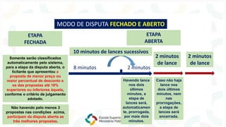 MODO DE DISPUTA FECHADO E ABERTO
Somente serão classificados
automaticamente pelo sistema,
para a etapa da disputa aberta, o
licitante que apresentou a
proposta de menor preço ou
maior percentual de desconto e
os das propostas até 10%
superiores ou inferiores àquela,
conforme o critério de julgamento
adotado.
Não havendo pelo menos 3
propostas nas condições acima,
participam da disputa aberta as
três melhores propostas.
ETAPA
FECHADA
8 minutos 2 minutos
10 minutos de lances sucessivos
2 minutos
de lance
2 minutos
de lance
Havendo lance
nos dois
últimos
minutos, a
etapa de
lances será,
automaticamen
te, prorrogada,
por mais dois
minutos.
Caso não haja
lance nos
dois últimos
minutos, nem
nas
prorrogações,
a etapa de
lances será
encerrada.
ETAPA
ABERTA
 