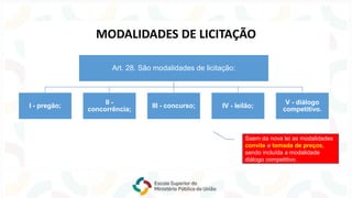 Art. 28. São modalidades de licitação:
I - pregão;
II -
concorrência;
III - concurso; IV - leilão;
V - diálogo
competitivo.
Saem da nova lei as modalidades
convite e tomada de preços,
sendo incluída a modalidade
diálogo competitivo.
MODALIDADES DE LICITAÇÃO
 