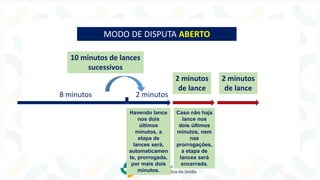 8 minutos 2 minutos
10 minutos de lances
sucessivos
2 minutos
de lance
2 minutos
de lance
Havendo lance
nos dois
últimos
minutos, a
etapa de
lances será,
automaticamen
te, prorrogada,
por mais dois
minutos.
Caso não haja
lance nos
dois últimos
minutos, nem
nas
prorrogações,
a etapa de
lances será
encerrada.
MODO DE DISPUTA ABERTO
 