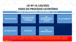 FASES DO PROCESSO LICITATÓRIO – art. 17
PREPARATÓRIA
DE DIVULGAÇÃO
DO EDITAL DE
LICITAÇÃO
DE
APRESENTAÇÃO
DE PROPOSTA E
LANCES
DE JULGAMENTO
DE HABILITAÇÃO RECURSAL
DE
HOMOLOGAÇÃO
LEI Nº 14.133/2021
FASES DO PROCESSO LICITATÓRIO
A fase de habilitação poderá, mediante ato motivado com explicitação dos benefícios decorrentes, anteceder as
fases de apresentação de propostas e lances e de julgamento, desde que expressamente previsto no edital de
licitação. (§ 1º)
 