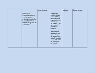 Presenta su
propuesta mediante
un organizador
gráfico generado, de
la socialización de
criterios en grupos de
5 personas.
determinados.
Identificar la
problemática y
guiar el diálogo
destacando la
importancia del
uso de la
tecnología y su
aporte en el
desarrollo
humano.
Presentar los
resultados del
aprendizaje en
un organizador
grafico expuesto
por el delegado
de cada grupo
de trabajo
gráficos. trabajo grupal.
 
