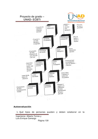 Proyecto de grado – 
UNAD- ECBTI 
Ingenieros: Alberto Torres y 
Luis Enrique Camargo 
Página 139 
Autoevaluación 
1. Qué tipos de personas pueden y deben colaborar en la 
 