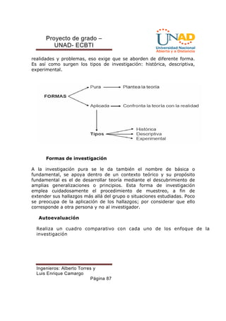 Proyecto de grado – 
UNAD- ECBTI 
realidades y problemas, eso exige que se aborden de diferente forma. 
Es así como surgen los tipos de investigación: histórica, descriptiva, 
experimental. 
Formas de investigación 
A la investigación pura se le da también el nombre de básica o 
fundamental, se apoya dentro de un contexto teórico y su propósito 
fundamental es el de desarrollar teoría mediante el descubrimiento de 
amplias generalizaciones o principios. Esta forma de investigación 
emplea cuidadosamente el procedimiento de muestreo, a fin de 
extender sus hallazgos más allá del grupo o situaciones estudiadas. Poco 
se preocupa de la aplicación de los hallazgos; por considerar que ello 
corresponde a otra persona y no al investigador. 
Ingenieros: Alberto Torres y 
Luis Enrique Camargo 
Página 87 
Autoevaluación 
Realiza un cuadro comparativo con cada uno de los enfoque de la 
investigación 
 