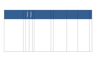 Teóricas

Prácticas
 