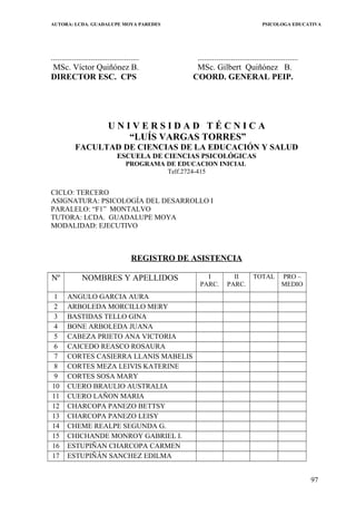 AUTORA: LCDA. GUADALUPE MOYA PAREDES PSICOLOGA EDUCATIVA
.......................................... ................................................
MSc. Víctor Quiñónez B. MSc. Gilbert Quiñónez B.
DIRECTOR ESC. CPS COORD. GENERAL PEIP.
U N I V E R S I D A D T É C N I C A
“LUÍS VARGAS TORRES”
FACULTAD DE CIENCIAS DE LA EDUCACIÓN Y SALUD
ESCUELA DE CIENCIAS PSICOLÓGICAS
PROGRAMA DE EDUCACION INICIAL
Telf.2724-415
CICLO: TERCERO
ASIGNATURA: PSICOLOGÍA DEL DESARROLLO I
PARALELO: “F1” MONTALVO
TUTORA: LCDA. GUADALUPE MOYA
MODALIDAD: EJECUTIVO
REGISTRO DE ASISTENCIA
Nº NOMBRES Y APELLIDOS I
PARC.
II
PARC.
TOTAL PRO –
MEDIO
1 ANGULO GARCIA AURA
2 ARBOLEDA MORCILLO MERY
3 BASTIDAS TELLO GINA
4 BONE ARBOLEDA JUANA
5 CABEZA PRIETO ANA VICTORIA
6 CAICEDO REASCO ROSAURA
7 CORTES CASIERRA LLANIS MABELIS
8 CORTES MEZA LEIVIS KATERINE
9 CORTES SOSA MARY
10 CUERO BRAULIO AUSTRALIA
11 CUERO LAÑON MARIA
12 CHARCOPA PANEZO BETTSY
13 CHARCOPA PANEZO LEISY
14 CHEME REALPE SEGUNDA G.
15 CHICHANDE MONROY GABRIEL I.
16 ESTUPIÑAN CHARCOPA CARMEN
17 ESTUPIÑÁN SANCHEZ EDILMA
97
 