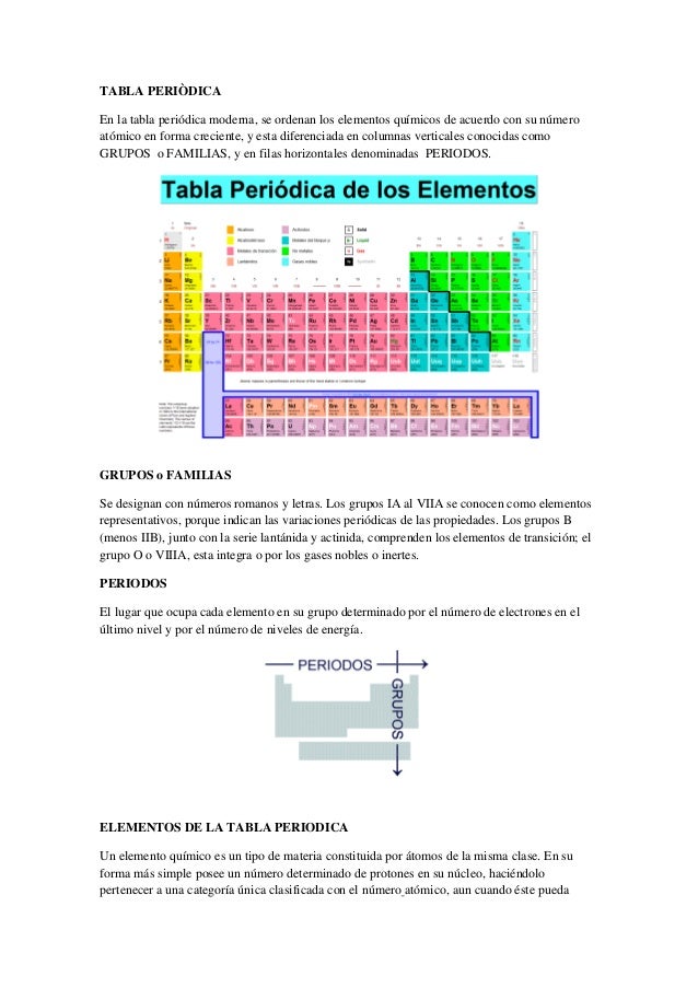 tabla peridica en la tabla peridica moderna se ordenan los elementos qumicos de acuerdo con - Tabla Periodica De Los Elementos Quimicos Por Familias tabla peridica en la tabla peridica moderna se ordenan los elementos qumicos de acuerdo con - Tabla Periodica De Los Elementos Quimicos Por Familias