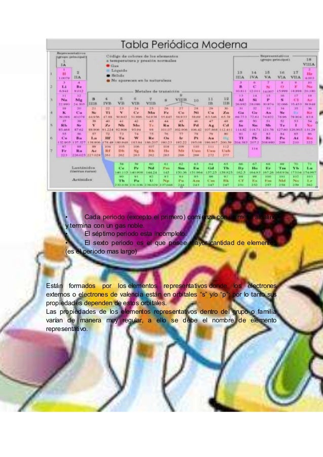 Modulo Quimica