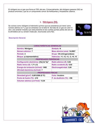 El nitrógeno es un gas que forma el 78% del aire. Comercialmente, del nitrógeno gaseoso (N2) se
produce amoniaco, que es un componente común de fertilizantes y limpiadores caseros.
1. Nitrógeno (N).
Se conoce como nitrógeno al elemento químico que se caracteriza por tener como
número atómico al 7 y que se simboliza con la letra N. Se trata de un gas sin color ni
olor y de carácter insípido que está presente en las cuartas quintas partes del aire de
la atmósfera (en su versión molecular, reconocida como N2).
Descripción General.
CARACTERÍSTICAS GENERALES
Nombre: Nitrógeno Símbolo: N
Número atómico: 7 Masa atómica (uma): 14,0067
Período: 2 Grupo: VA (nitrogenoideos)
Bloque: p (representativo) Valencias: +1, +2, +3, -3, +4, +5
PROPIEDADES PERIÓDICAS
Configuración electrónica: [He] 2s2
2p3
Radio atómico (Å): 0,92
Radio iónico (Å): 1,71 (-3) Radio covalente (Å): 0,92
Energía de ionización (kJ/mol): 1400 Electronegatividad: 3,04
Afinidad electrónica (kJ/mol): 7
PROPIEDADES FÍSICAS
Densidad (g/cm3
): 0,0012506 (0 ºC) Color: Incoloro
Punto de fusión (ºC): -210 P. de ebullición (ºC): -196
Volumen atómico (cm3
/mol): 13,54
 