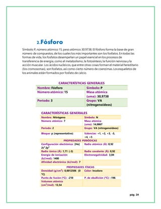 pág. 24
2.Fósforo
Símbolo P, número atómico 15, peso atómico 30.9738. El fósforo forma la base de gran
número de compuestos, de los cuales los más importantes son los fosfatos. En todas las
formas de vida, los fosfatos desempeñan un papel esencial en los procesos de
transferencia de energía, como el metabolismo, la fotosíntesis, la función nerviosa y la
acción muscular. Los ácidos nucleicos, que entre otras cosas forman el material hereditario
(los cromosomas), son fosfatos, así como cierto número de coenzimas. Los esqueletos de
los animales están formados por fosfato de calcio.
CARACTERÍSTICAS GENERALES
Nombre: Fósforo Símbolo: P
Número atómico: 15 Masa atómica
(uma): 30,9738
Período: 3 Grupo: VA
(nitrogenoideos)
CARACTERÍSTICAS GENERALES
Nombre: Nitrógeno Símbolo: N
Número atómico: 7 Masa atómica
(uma): 14,0067
Período: 2 Grupo: VA (nitrogenoideos)
Bloque: p (representativo) Valencias: +1, +2, +3, -3,
+4, +5
PROPIEDADES PERIÓDICAS
Configuración electrónica: [He]
2s2
2p3
Radio atómico (Å): 0,92
Radio iónico (Å): 1,71 (-3) Radio covalente (Å): 0,92
Energía de ionización
(kJ/mol): 1400
Electronegatividad: 3,04
Afinidad electrónica (kJ/mol): 7
PROPIEDADES FÍSICAS
Densidad (g/cm3
): 0,0012506 (0
ºC)
Color: Incoloro
Punto de fusión (ºC): -210 P. de ebullición (ºC): -196
Volumen atómico
(cm3
/mol): 13,54
 