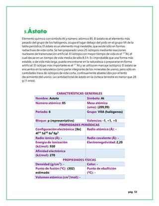 pág. 53
5.Ástato
Elemento químico con símboloAt y número atómico 85. El ástato es el elemento más
pesado del grupo de los halógenos, ocupa el lugar debajo del yodo en el grupo VII de la
tabla periódica. El ástato es un elemento muy inestable, que existe sólo en formas
radiactivas de vida corta. Se han preparado unos 25 isótopos mediante reacciones
nucleares de transmutación artificial. El isótopocon mayor tiempo de vida es el 210
At, el
cual decae en un tiempo de vida media de sólo 8.3 h. Es improbable que una forma más
estable, o de vida más larga, pueda encontrarse en la naturaleza o prepararse en forma
artificial. El isótopo más importante es el 211
At y se utiliza en marcaje isotópico. El ástato se
encuentra en la naturaleza como parte integrante de los minerales de uranio, pero sólo en
cantidades traza de isótopos de vida corta, continuamente abastecidos por el lento
decaimiento del uranio. La cantidad total de ástato en la corteza terrestre es menor que 28
g (1 onza).
CARACTERÍSTICAS GENERALES
Nombre: Astato Símbolo: At
Número atómico: 85 Masa atómica
(uma): (209,99)
Período: 6 Grupo: VIIA (halógenos)
Bloque: p (representativo) Valencias: -1, +1, +5
PROPIEDADES PERIÓDICAS
Configuración electrónica: [Xe]
4f14
5d10
6s2
6p5
Radio atómico (Å): -
Radio iónico (Å): - Radio covalente (Å): -
Energía de ionización
(kJ/mol): 930
Electronegatividad: 2,20
Afinidad electrónica
(kJ/mol): 270
PROPIEDADES FÍSICAS
Densidad (g/cm3
): - Color: -
Punto de fusión (ºC): (302)
estimado
Punto de ebullición
(ºC): -
Volumen atómico (cm3
/mol): -
 