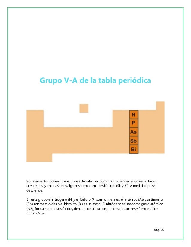 22 pg 22 grupo v a de la tabla peridica sus elementos - Tabla Periodica De Los Elementos Con Sus Valencias 22 pg 22 grupo v a de la tabla peridica sus elementos - Tabla Periodica De Los Elementos Con Sus Valencias