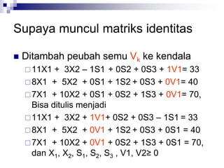 Supaya muncul matriks identitas
 Ditambah peubah semu Vk ke kendala
11X1 + 3X2 – 1S1 + 0S2 + 0S3 + 1V1= 33
8X1 + 5X2 + 0S1 + 1S2 + 0S3 + 0V1= 40
7X1 + 10X2 + 0S1 + 0S2 + 1S3 + 0V1= 70,
Bisa ditulis menjadi
11X1 + 3X2 + 1V1+ 0S2 + 0S3 – 1S1 = 33
8X1 + 5X2 + 0V1 + 1S2 + 0S3 + 0S1 = 40
7X1 + 10X2 + 0V1 + 0S2 + 1S3 + 0S1 = 70,
dan X1, X2, S1, S2, S3 , V1, V2≥ 0
 