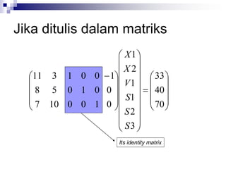 Jika ditulis dalam matriks








































 
70
40
33
3
2
1
1
2
1
0
0
1
1
0
0
10
7
0
1
0
5
8
0
0
1
3
11
S
S
S
V
X
X
Its identity matrix
 