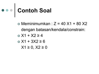 Contoh Soal
 Meminimumkan : Z = 40 X1 + 80 X2
dengan batasan/kendala/constrain:
 X1 + X2 ≥ 4
 X1 + 3X2 ≥ 6
X1 ≥ 0, X2 ≥ 0
 