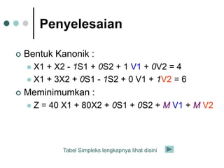 Penyelesaian
 Bentuk Kanonik :
 X1 + X2 - 1S1 + 0S2 + 1 V1 + 0V2 = 4
 X1 + 3X2 + 0S1 - 1S2 + 0 V1 + 1V2 = 6
 Meminimumkan :
 Z = 40 X1 + 80X2 + 0S1 + 0S2 + M V1 + M V2
Tabel Simpleks lengkapnya lihat disini
 