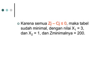  Karena semua Zj – Cj ≤ 0, maka tabel
sudah minimal, dengan nilai X1 = 3,
dan X2 = 1, dan Zminimalnya = 200.
 
