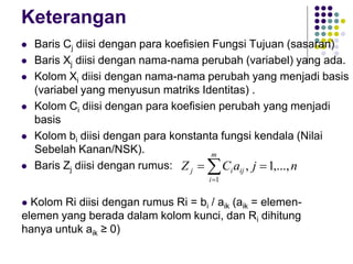 Keterangan
 Baris Cj diisi dengan para koefisien Fungsi Tujuan (sasaran)
 Baris Xj diisi dengan nama-nama perubah (variabel) yang ada.
 Kolom Xi diisi dengan nama-nama perubah yang menjadi basis
(variabel yang menyusun matriks Identitas) .
 Kolom Ci diisi dengan para koefisien perubah yang menjadi
basis
 Kolom bi diisi dengan para konstanta fungsi kendala (Nilai
Sebelah Kanan/NSK).
 Baris Zj diisi dengan rumus: n
j
a
C
Z
m
i
ij
i
j ,...,
1
,
1

 

 Kolom Ri diisi dengan rumus Ri = bi / aik (aik = elemen-
elemen yang berada dalam kolom kunci, dan Ri dihitung
hanya untuk aik ≥ 0)
 