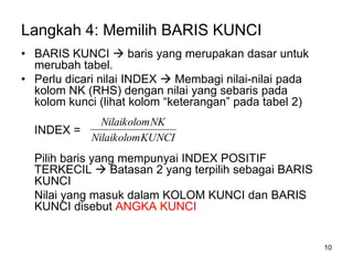 10
Langkah 4: Memilih BARIS KUNCI
• BARIS KUNCI  baris yang merupakan dasar untuk
merubah tabel.
• Perlu dicari nilai INDEX  Membagi nilai-nilai pada
kolom NK (RHS) dengan nilai yang sebaris pada
kolom kunci (lihat kolom “keterangan” pada tabel 2)
INDEX =
Pilih baris yang mempunyai INDEX POSITIF
TERKECIL  Batasan 2 yang terpilih sebagai BARIS
KUNCI
Nilai yang masuk dalam KOLOM KUNCI dan BARIS
KUNCI disebut ANGKA KUNCI
KUNCI
Nilaikolom
NK
Nilaikolom
 