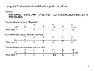 12
Langkah 6: Merubah nilai-nilai selain pada baris kunci
Rumus:
BARIS BARU = BARIS LAMA – [(KOEFISIEN PADA KOLOM KUNCI) X NILAI BARU
BARIS KUNCI]
Nilai baru baris pertama (Z) adalah:
[-3 -5 0 0 0, 0]
(-5) [0 1 0 1/3 0, 5] (-)
Nilai baru = [-3 0 0 5/3 0, 25]
Nilai baru baris kedua (batasan 1) adalah:
[2 0 1 0 0, 8]
(0) [0 1 0 1/3 0, 5] (-)
Nilai baru = [2 0 1 0 0, 8]
Nilai baru baris keempat(batasan 3) adalah:
[6 5 0 0 1, 30]
(5) [0 1 0 1/3 0, 5] (-)
Nilai baru = [6 0 0 -5/3 1, 5]
 