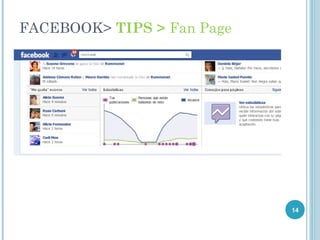 FACEBOOK> TIPS > Fan Page




                            14
 