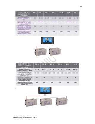 11
ING ANTONIO OSPINO MARTINEZ
 
