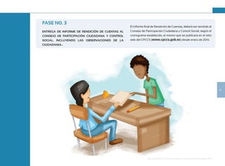 15
Guía de Rendición de Cuentas para Gobiernos Autónomos Descentralizados (GAD):
FASE N0. 3
ENTREGA DE INFORME DE RENDICIÓN DE CUENTAS AL
CONSEJO DE PARTICIPACIÓN CIUDADANA Y CONTROL
SOCIAL, INCLUYENDO LAS OBSERVACIONES DE LA
CIUDADANIA.-
El informe final de Rendición de Cuentas, deberá ser remitido al
Consejo de Participación Ciudadana y Control Social, según el
cronograma establecido, el mismo que se publicará en el sitio
web del CPCCS (www.cpccs.gob.ec) desde enero de 2014.
 