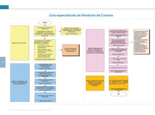 Guía de Rendición de Cuentas para Gobiernos Autónomos Descentralizados (GAD):
16
Guía especializada de Rendición de Cuentas
 