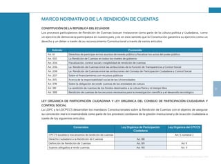 21
Guía de Rendición de Cuentas para Gobiernos Autónomos Descentralizados (GAD):
MARCO NORMATIVO DE LA RENDICIÓN DE CUENTAS
CONSTITUCIÓN DE LA REPÚBLICA DEL ECUADOR
Los procesos participativos de Rendición de Cuentas buscan instaurarse como parte de la cultura política y ciudadana, como
un ejercicio de democracia participativa en nuestro país, y es en este sentido que la Constitución garantiza su ejercicio como un
derecho y un deber a través de su reconocimiento Constitucional a través de varios artículos:
Artículo Contenido
Art. 61 Derechos de participar en los asuntos de interés público y fiscalizar los actos del poder público
Art. 100 La Rendición de Cuentas en todos los niveles de gobierno
Art. 204 Fiscalización, control social y exigibilidad de rendición de cuentas
Art. 206 La Rendición de Cuentas entre las atribuciones de la Función de Transparencia y Control Social
Art. 208 La Rendición de Cuentas entre las atribuciones del Consejo de Participación Ciudadana y Control Social
Art. 207 Sobre el financiamiento con recursos públicos
Art. 355 Acerca de la responsabilidad social de las Universidades
Art. 378 Sobre la obligación de rendir cuentas de las entidades de cultura
Art. 381 La rendición de cuentas de los fondos destinados a la cultura física y el tiempo libre
Art. 388 Rendición de cuentas de los recursos necesarios para la investigación científica y el desarrollo tecnológico
LEY ORGÁNICA DE PARTICIPACIÓN CIUDADANA Y LEY ORGÁNICA DEL CONSEJO DE PARTICIPACIÓN CIUDADANA Y
CONTROL SOCIAL
La LOPC y la LOCPCCS desarrollan los mandatos Constitucionales sobre la Rendición de Cuentas con el objetivo de asegurar
su concreción real e ir insertándola como parte de los procesos cotidianos de la gestión institucional y de la acción ciudadana a
través de los siguientes artículos:
Contenidos Ley Orgánica de Participación
Ciudadana
Ley Orgánica del CPCCS
CPCCS establece mecanismos de rendición de cuentas Art. 5 numeral 2
Derecho ciudadano a la Rendición de Cuentas Art. 88
Definición de Rendición de Cuentas Art. 89 Art 9
Sujetos obligados a rendir cuentas Art. 90 Art. 11
 