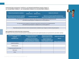 Guía de Rendición de Cuentas para Gobiernos Autónomos Descentralizados (GAD):
28
PARTICIPACIÓN CIUDADANA: COOTAD Art. 84 DISTRITOS METROPOLITANOS LITERAL D.
Art. 42 GAD PROV. LITERAL C. , Art. 55 GAD MUN. LITERAL D., Art. 65 GAD PARR. LITERAL C.
Sistema de participación ciudadana
Si
(marque con x)
No
(marque con x)
Medios de verificación
Existe sistema de participación ciudadana
implementados en su nivel de gobierno
Conteste si existe o no
Adjunte la normativa específica (Ordenanzas/
Resoluciones/Reglamentos) que constituya el sistema.
En caso de que sea positiva la respuesta, describa el proceso seguido para la implementación
del sistema de participación ciudadana de su nivel de gobierno:
En caso de que sea negativa la respuesta, describa las razones de la no implementación
del sistema de participación ciudadana de su nivel de gobierno:
Describa el proceso de elección de los representantes ciudadanos que integran el sistema de participación:
MECANISMOS DE PARTICIPACIÓN CIUDADANA:
Se refiere a los mecanismos de participación ciudadana que han sido implementados en el período del cual rinden cuentas:
Mecanismos de participación
ciudadana
Mecanismos implementados.
(marque con una x)
Número de mecanismos
implementados en el año
Medios de verificación
Asamblea Local Indique el o los mecanismo
implementados por su institución
para lograr participación ciudadana
Anote el número de
asambleas ciudadanas que
se han realizado en el año
Adjunte:
Actas e informes técnicos
Audiencia pública
Cabildo popular
Consejo de planificación local
Silla vacía
Otros
 