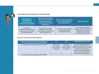 31
Guía de Rendición de Cuentas para Gobiernos Autónomos Descentralizados (GAD):
CUMPLIMIENTO DE COMPETENCIAS CONCURRENTES:
IDENTIFIQUE LAS
COMPETENCIAS
CONCURRENTES
ASIGNADAS LEGALMENTE
PRINCIPALES PROGRAMAS,
PROYECTOS, ACCIONES
REALIZADOS PARA EL
CUMPLIMIENTO DE SUS
COMPETENCIA
RESULTADOS ALCANZADOS
EN EL CUMPLIMIENTO DE
SUS COMPETENCIAS
OBSERVACIONES
Para los GAD
PROVINCIALES, describa las
competencias concurrentes
asumidas legalmente
Describa los principales
programas, proyectos y
acciones para el cumplimiento
de las competencias.
Cuantifique porcentualmente
o numéricamente los
resultados alcanzados.
En el caso que considere
necesario, explique información
relevante (financiamiento/
estado/etc.) para explicar
los resultados alcanzados.
ARTICULACIÓN DE POLITICAS PÚBLICAS
ARTICULACIÓN PLAN OPERATIVO ANUAL POA
AL PLAN NACIONAL DEL BUEN VIVIR PNBV
SI NO MEDIOS DE VERIFICACIÓN
La institución tiene articuladas su POA al PNBV Marque con
una x en caso
de ser positiva
la respuesta
Marque con
una x en caso
de ser negativa
la respuesta
Adjunte el reporte del SIGAD,
presentado a SENPLADES, sobre
cálculo del Índice de Cumplimiento
de Metas, Séptimo Criterio
Constitucional para la asignación
de recursos a los Gobiernos
Autónomos Descentralizados
La institución tiene articuladas su POA al PDOT
 