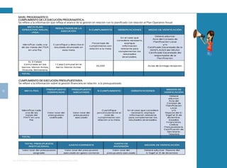 Guía de Rendición de Cuentas para Gobiernos Autónomos Descentralizados (GAD):
32
NIVEL PROGRAMÁTICO
CUMPLIMIENTO DE LA EJECUCIÓN PROGRAMÁTICA:
Se refiere a la información que refleja el avance de la gestión en relación con lo planificado con relación al Plan Operativo Anual:
CUMPLIMIENTO DE EJECUCIÓN PRESUPUESTARIA:
Se refiere a la información sobre la gestión financiera en relación a lo presupuestado.
 