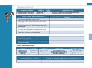 33
Guía de Rendición de Cuentas para Gobiernos Autónomos Descentralizados (GAD):
PRESUPUESTO PARTICIPATIVO
Detalle el Presupuesto Participativo.
 