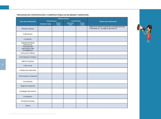 Guía de Rendición de Cuentas para Gobiernos Autónomos Descentralizados (GAD):
34
PROCESOS DE CONTRATACIÓN Y COMPRAS PÚBLICAS DE BIENES Y SERVICIOS:
 