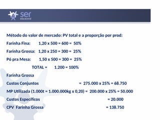 Método do valor de mercado: PV total e a proporção por prod:
Farinha Fina: 1,20 x 500 = 600 = 50%
Farinha Grossa: 1,20 x 250 = 300 = 25%
Pó pra Mesa: 1,50 x 500 = 300 = 25%
TOTAL = 1.200 = 100%
Farinha Grossa
Custos Conjuntos = 275.000 x 25% = 68.750
MP Utilizada (1.000t = 1.000.000kg x 0,20) = 200.000 x 25% = 50.000
Custos Específicos = 20.000
CPV Farinha Grossa = 138.750
 
