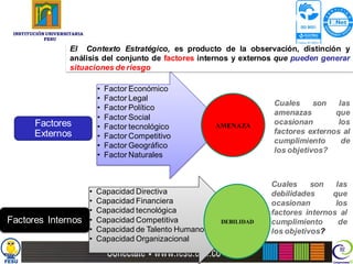 CONTEXTO ESTRATEGICO
 INSTITUCIÓN UNIVERSITARIA
            FESU

                     El Contexto Estratégico, es producto de la observación, distinción y
                     análisis del conjunto de factores internos y externos que pueden generar
                     situaciones de riesgo

                                 •   Factor Económico
                                 •   Factor Legal
                                                                            Cuales     son   las
                                 •   Factor Político
                                                                            amenazas        que
                                 •   Factor Social
        Factores                                                            ocasionan        los
                                 •   Factor tecnológico        AMENAZA
        Externos                                                            factores externos al
                                 •   Factor Competitivo
                                                                            cumplimiento      de
                                 •   Factor Geográfico
                                                                            los objetivos?
                                 •   Factor Naturales


                                                                            Cuales     son   las
                             •   Capacidad Directiva                        debilidades     que
                             •   Capacidad Financiera                       ocasionan        los
                             •   Capacidad tecnológica                      factores internos al
Factores Internos            •   Capacidad Competitiva          DEBILIDAD   cumplimiento      de
                             •   Capacidad de Talento Humano                los objetivos?
                             •   Capacidad Organizacional
 