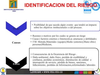 IDENTIFICACION DEL RIESGO
INSTITUCIÓN UNIVERSITARIA
           FESU




                               • Posibilidad de que suceda algún evento que tendrá un impacto
           Riesgo                sobre los objetivos institucionales o del proceso.


                              • Razones o motivos por los cuales se genera un riesgo
                              • Causa ( factores externos e Internos)Las amenazas y debilidades
          Causas              • 5 M: Metodo,Materiales (equipo),Medio (entorno),Mano obra (
                                personas)Medicion,


                              • Consecuencias de la Ocurrencia del Riesgo .
                              • Daño ambiental, daño físico, perdida de credibilidad y
                                confianza, perdidas económicas, disminución de calidad o
                                interrupción de servicio, pérdida de bienes, sanciones,
           Efecto               fallecimiento, perdidas de Informacion,enfermedades laborales

                                                                       40
 