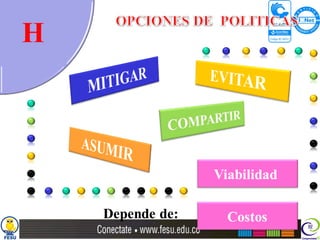 H
INSTITUCIÓN UNIVERSITARIA
           FESU




                            Depende de:
 