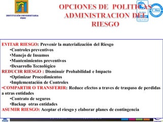 INSTITUCIÓN UNIVERSITARIA
             FESU




EVITAR RIESGO: Prevenir la materialización del Riesgo
     •Controles preventivos
     •Manejo de Insumos
     •Mantenimientos preventivos
     •Desarrollo Tecnológico
REDUCIR RIESGO : Disminuir Probabilidad e Impacto
     •Optimizar Procedimientos
     •Implementación de Controles
•COMPARTIR O TRANSFERIR: Reduce efectos a traves de traspaso de perdidas
a otras entidades
     •Contrato de seguros
     •Backup otras entidades
ASUMIR RIESGO: Aceptar el riesgo y elaborar planes de contingencia
                                                     79
 