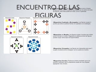 ENCUENTRO DE LAS
FIGURAS
Disposición Lineal: Las Figuras son alineadas como si fueran
guiados por una línea conceptual que pasara por el centro de todas
las figuras. Esta línea puede ser recta, curva o quebrada.
•Disposición Cuadrada o Rectangular: Las figuras ocupan 4
puntos que entre si podrían formar un cuadrado o un rectángulo.
•Disposición en Rombo: Las figuras ocupan 4 puntos que unidos
entre si forman un rombo. Regulando la distancia entre las figuras
pueden surgir varios tipos de Supermodelos.
•Disposición Triangular: Las figuras son dispuestas para que 3
ocupen el extremo de un triangulo, con la cuarta en el centro.
•Disposición Circular: Produce el mismo resultado que en la
posición cuadrada, pero la disposición puede ser muy singular
agregando mas círculos.
 