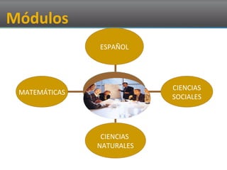 Módulos
CIENCIAS
NATURALES
MATEMÁTICAS
CIENCIAS
SOCIALES
ESPAÑOL
 