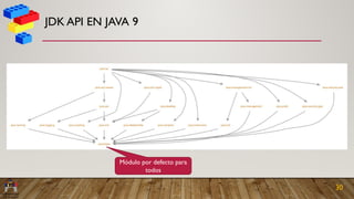 Java 9 - Módulos | PDF