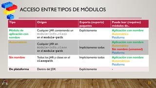 Java 9 Modulos Java 9 Modulos