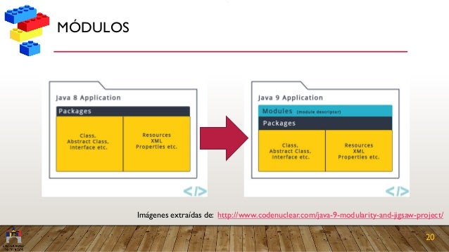 Java 9 Modulos Java 9 Modulos