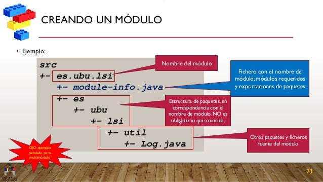 Java 9 Modulos Java 9 Modulos
