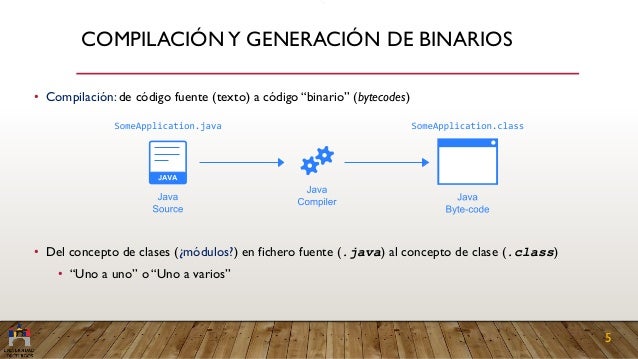 Java 9 Modulos Java 9 Modulos